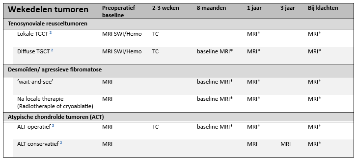 Afbeelding met tekst, schermopname, nummer, Lettertype
Door AI gegenereerde inhoud is mogelijk onjuist.